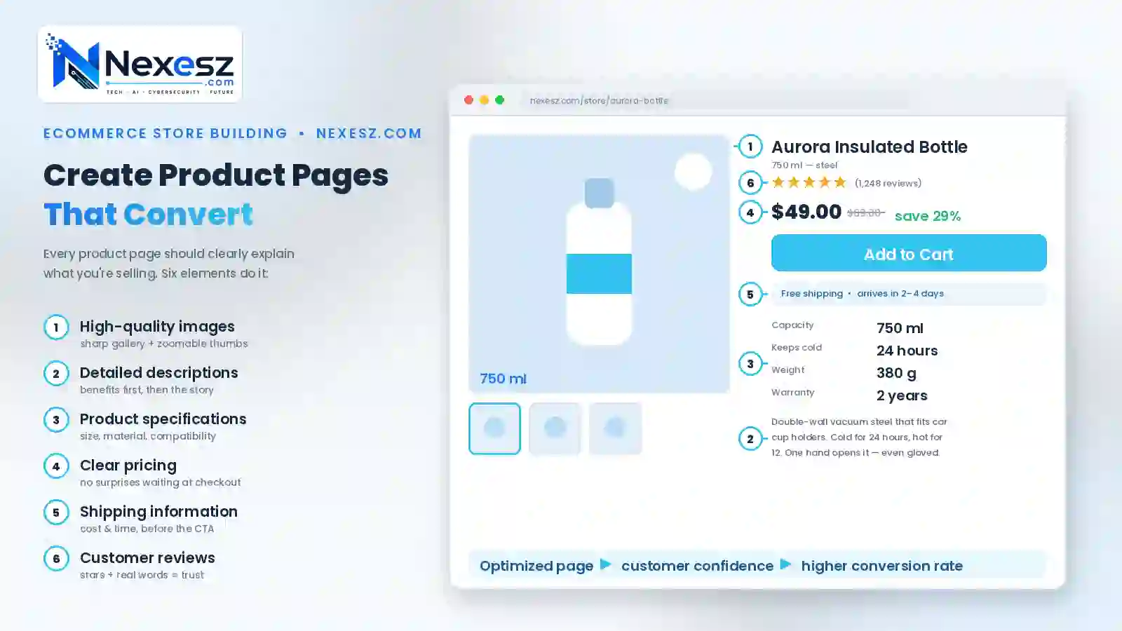 Create Product Pages That Convert