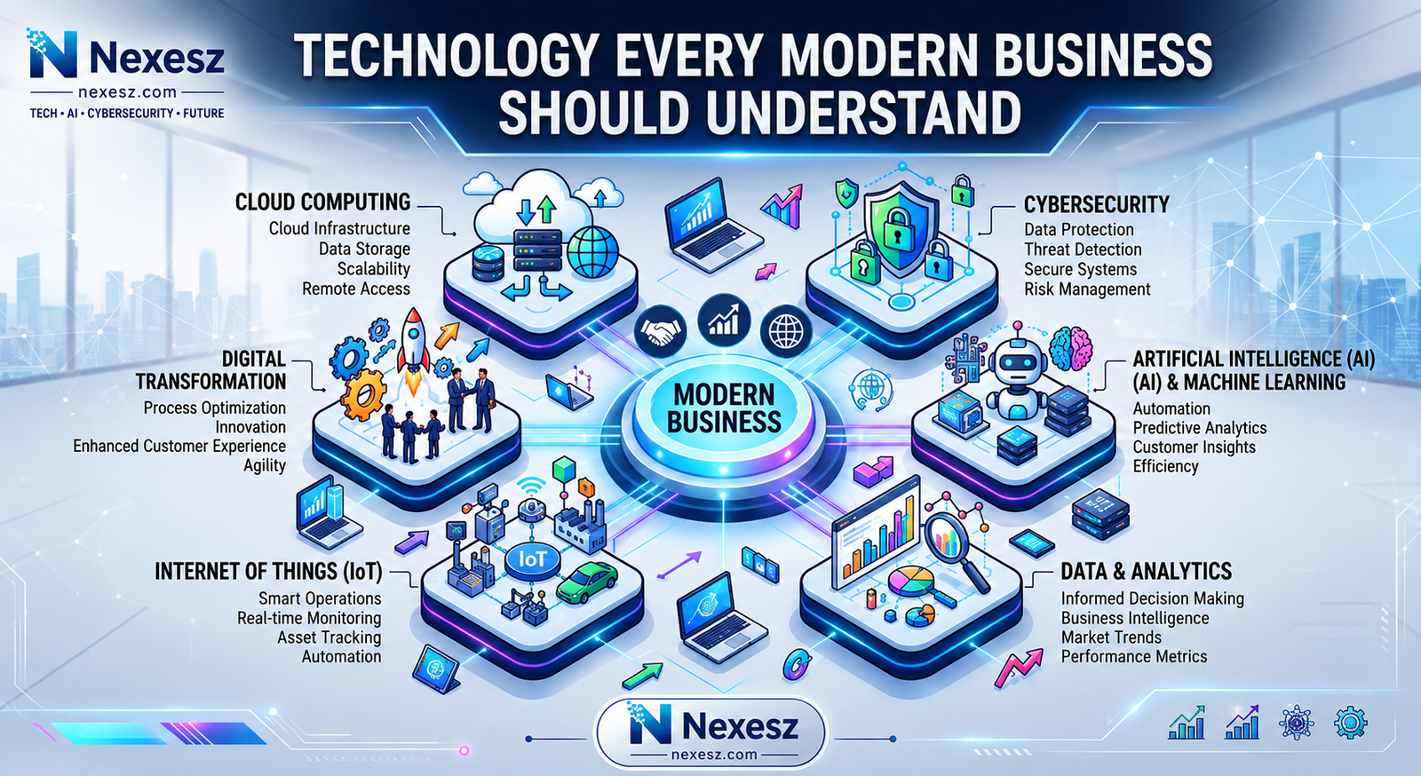 Technology Every Modern Business Should Understand