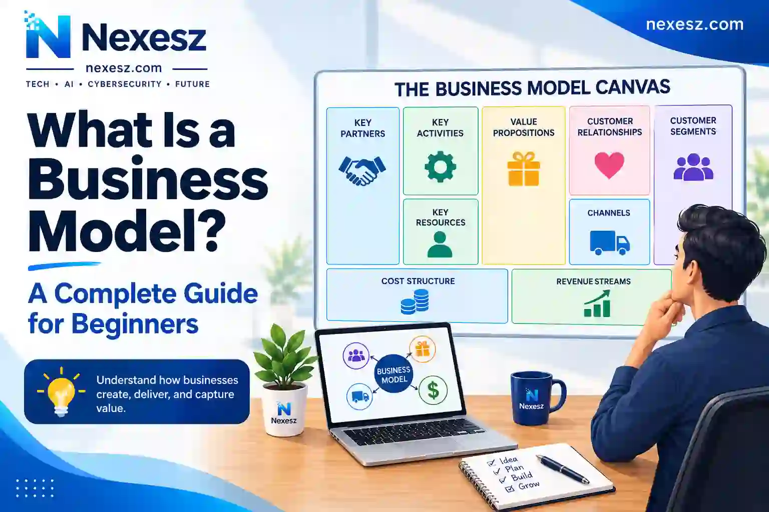 What Is a Business Model? A Complete Guide for Beginners