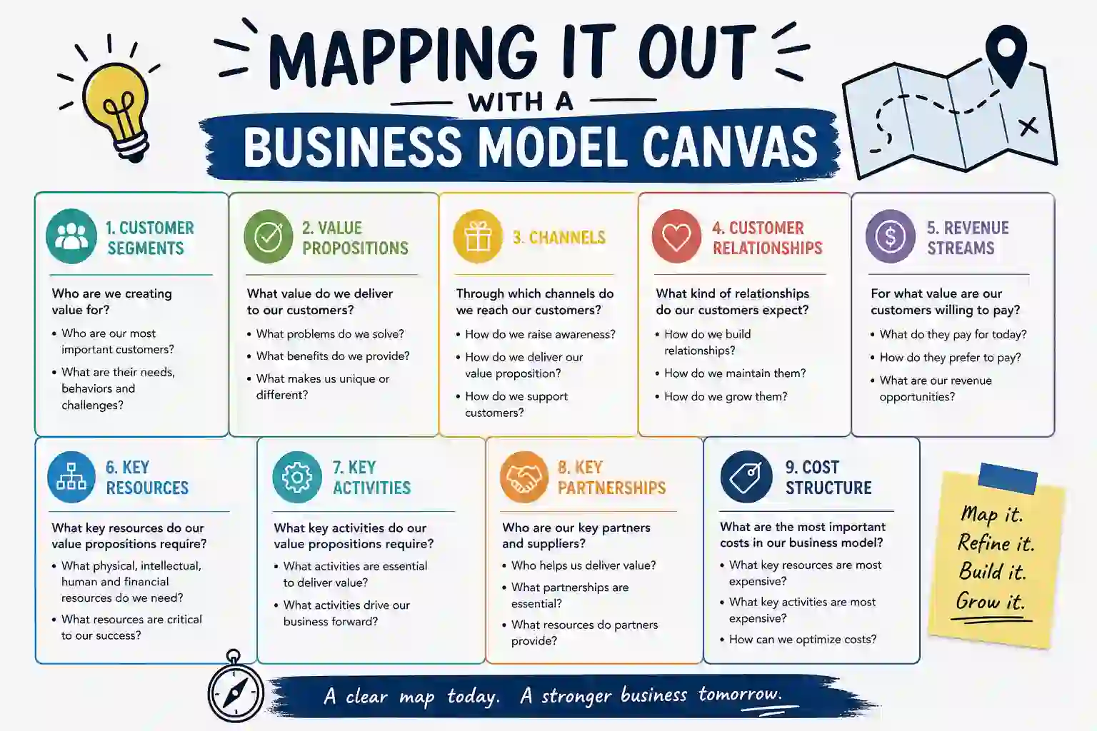 Mapping It Out With a Business Model Canvas