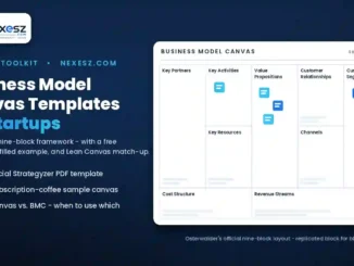 Business Model Canvas: Templates & Examples for Startups
