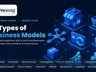 Types of Business Models: 14 Real Examples Explained