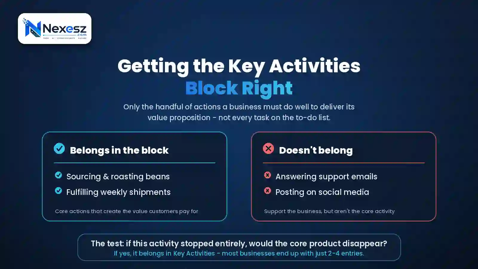 Getting the Key Activities Block Right