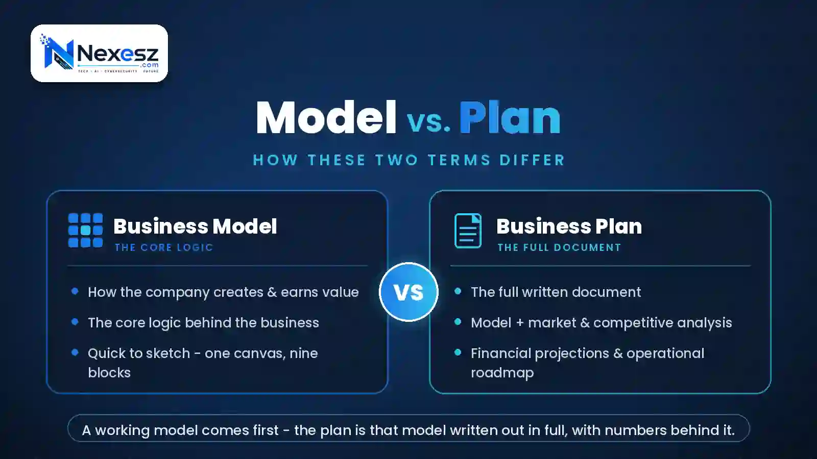 Model vs. Plan: How These Two Terms Differ