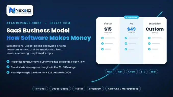 SaaS Business Model Explained: How SaaS Companies Make Money