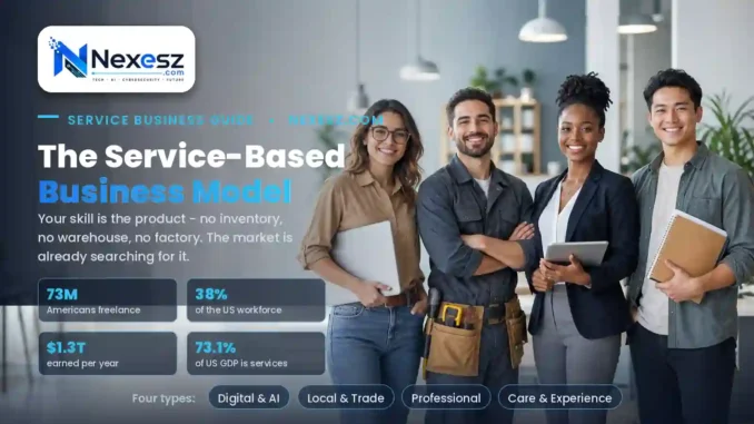 How to Build and Scale a Profitable Service Based Business Model in 2027