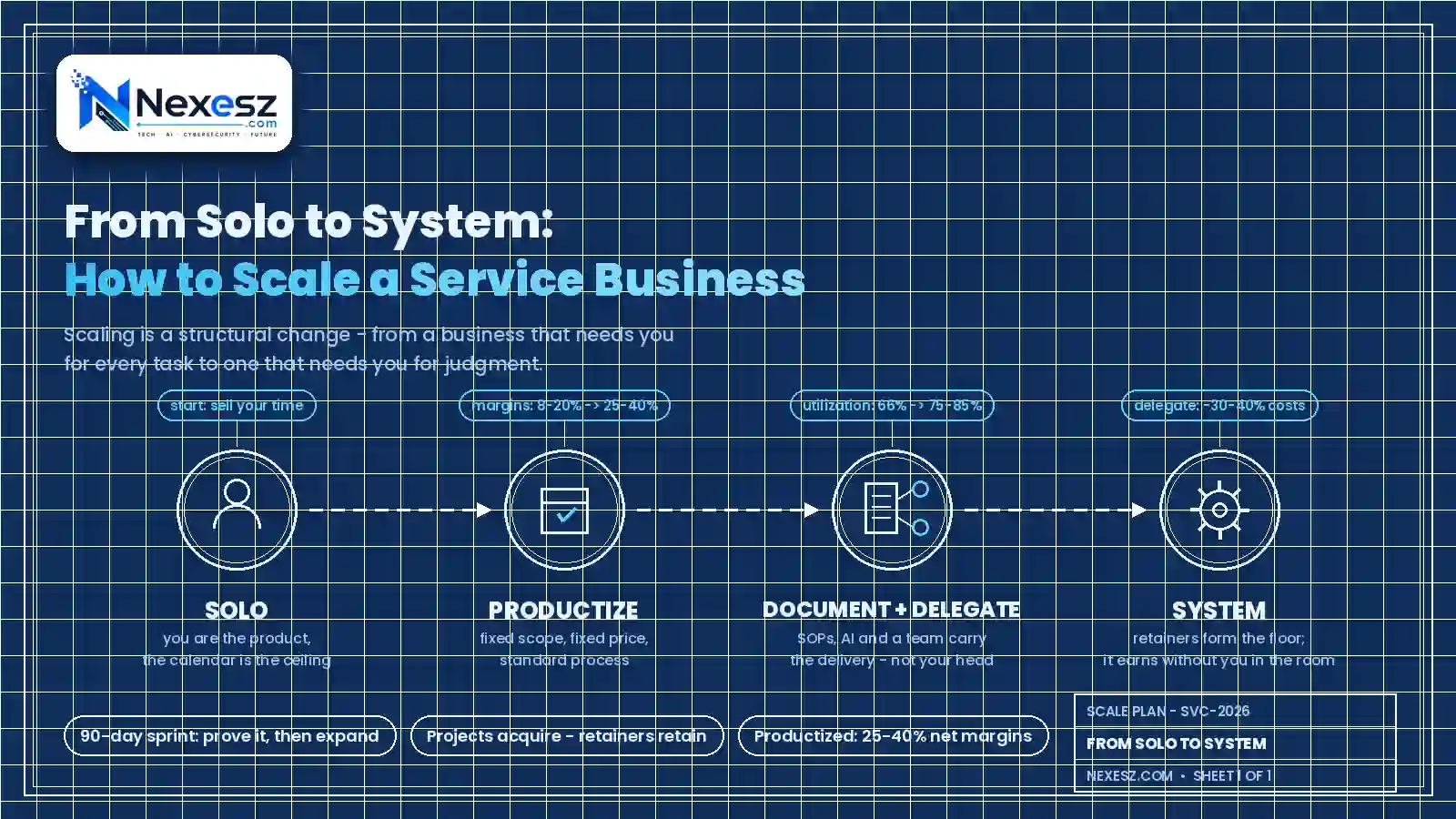 From Solo to System: How to Scale a Service Business