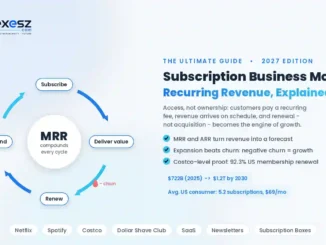 Subscription Business Model: The Ultimate Guide to Recurring Revenue (2027)