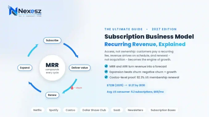 Subscription Business Model: The Ultimate Guide to Recurring Revenue (2027)