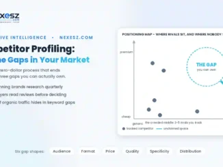How to Do Competitor Profiling and Find Gaps in Your Market