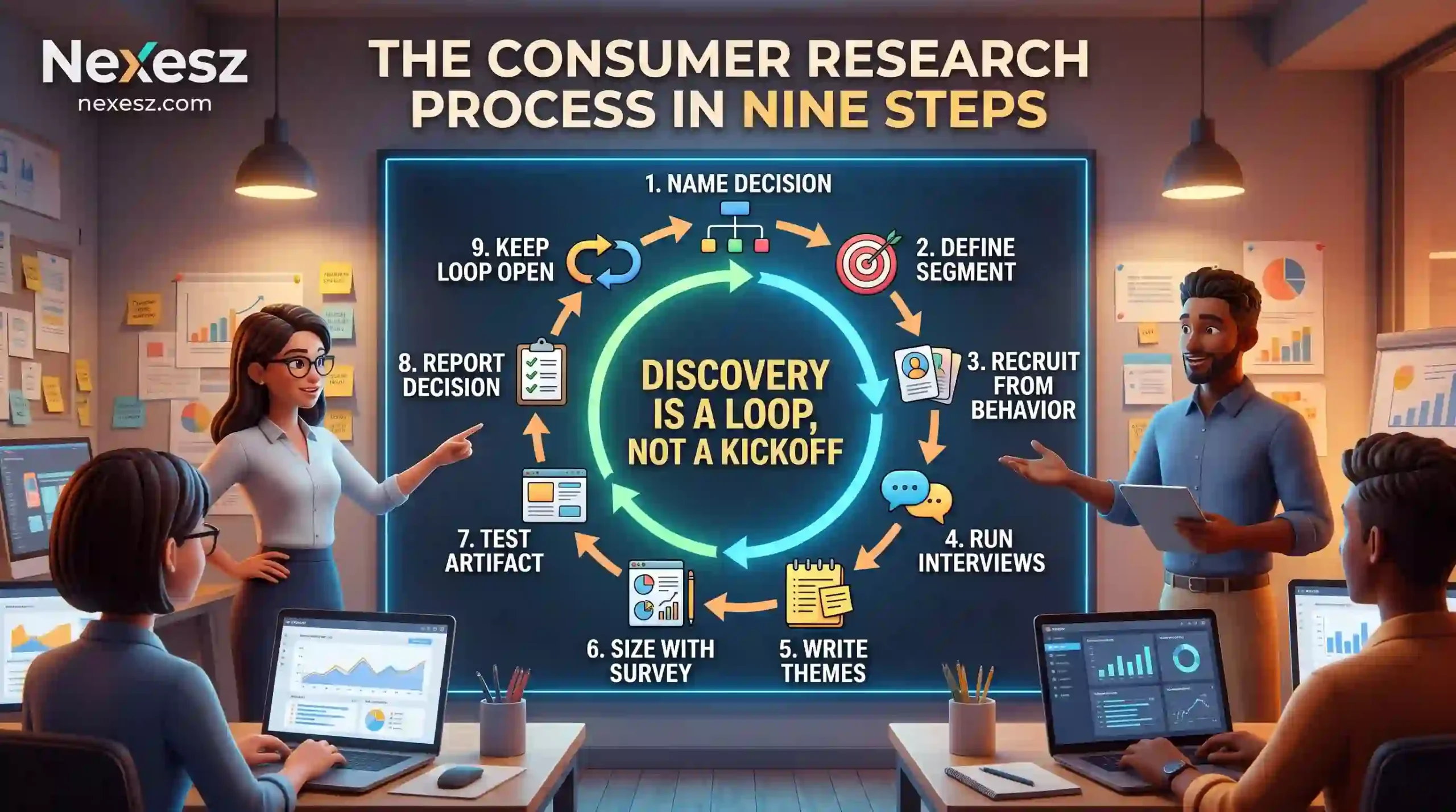 The Consumer Research Process in Nine Steps