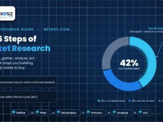 The Simple Steps of Market Research Every Business Owner Should Follow