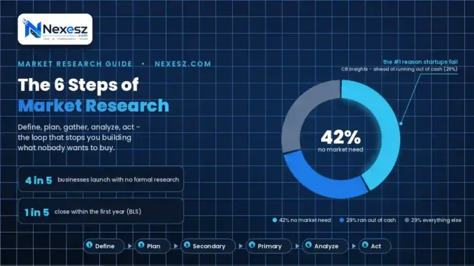 The Simple Steps of Market Research Every Business Owner Should Follow