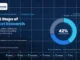 The Simple Steps of Market Research Every Business Owner Should Follow